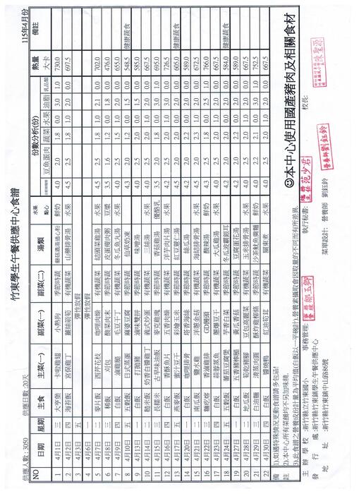 115年4月份菜單圖片