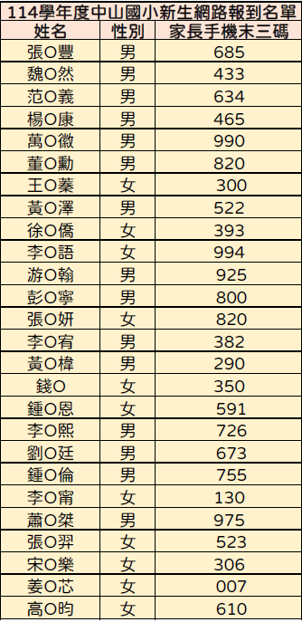 114學年度中山國小新生網路報到名單及資料傳送方式圖片